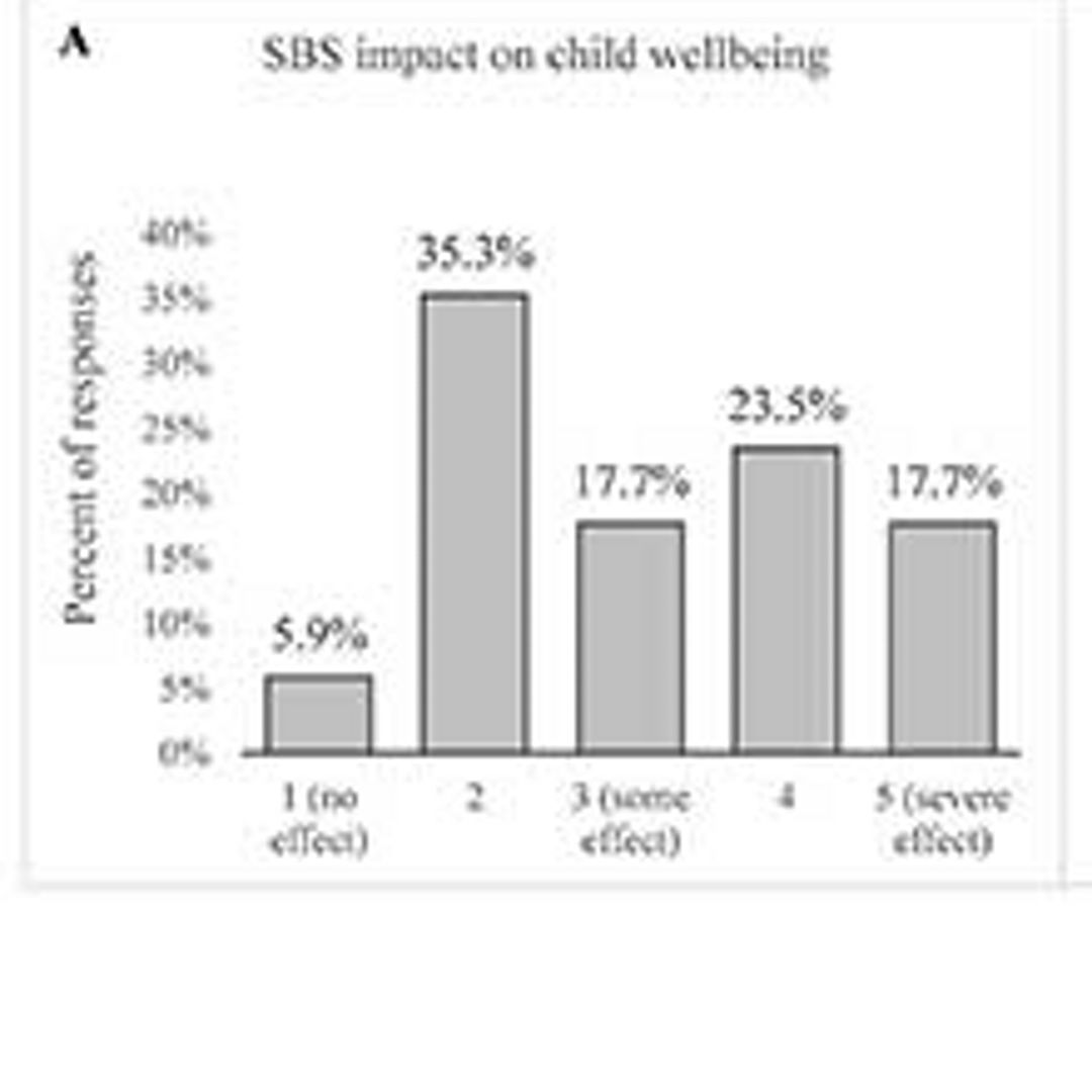 Short Bowel Syndrome in Children
